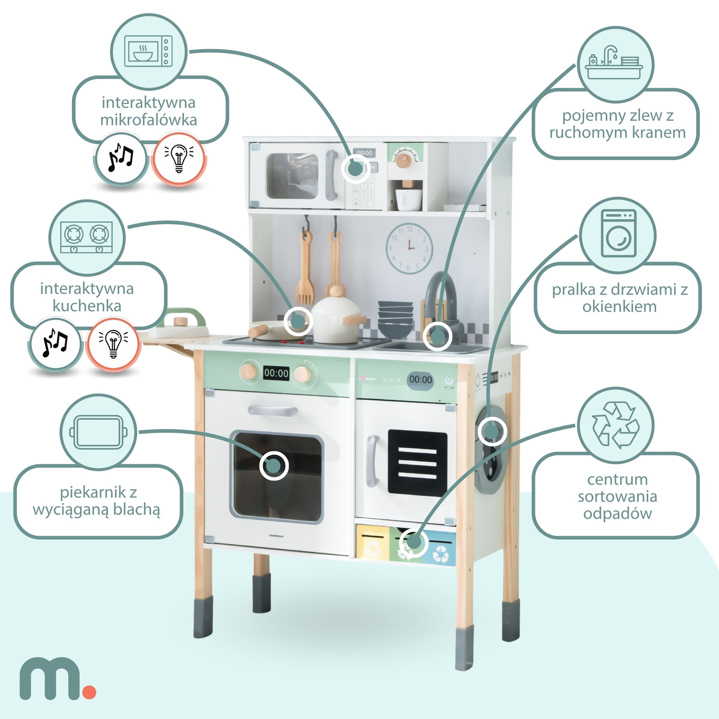 Interaktív konyha mosógéppel, mosogatógéppel és krétatáblával