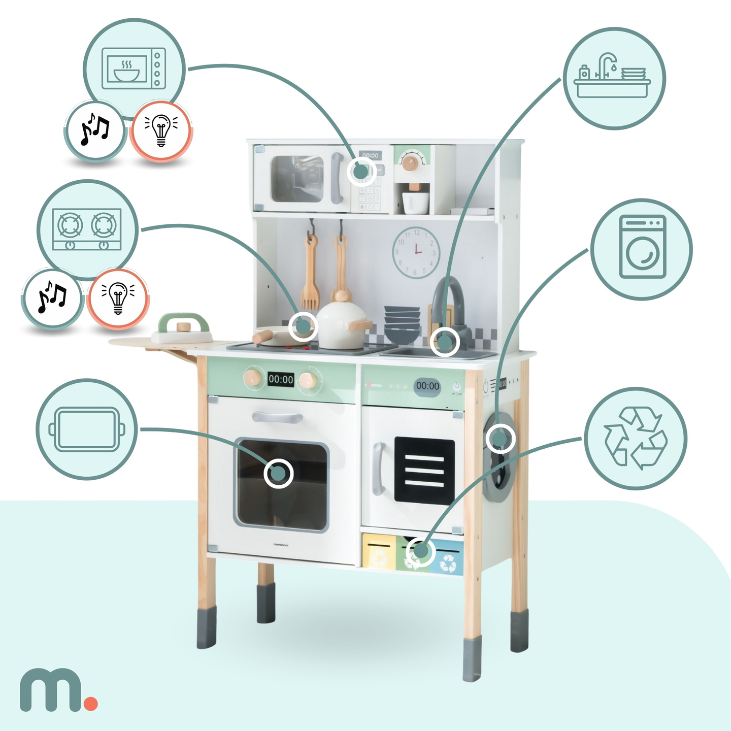 Interaktív konyha mosógéppel, mosogatógéppel és krétatáblával